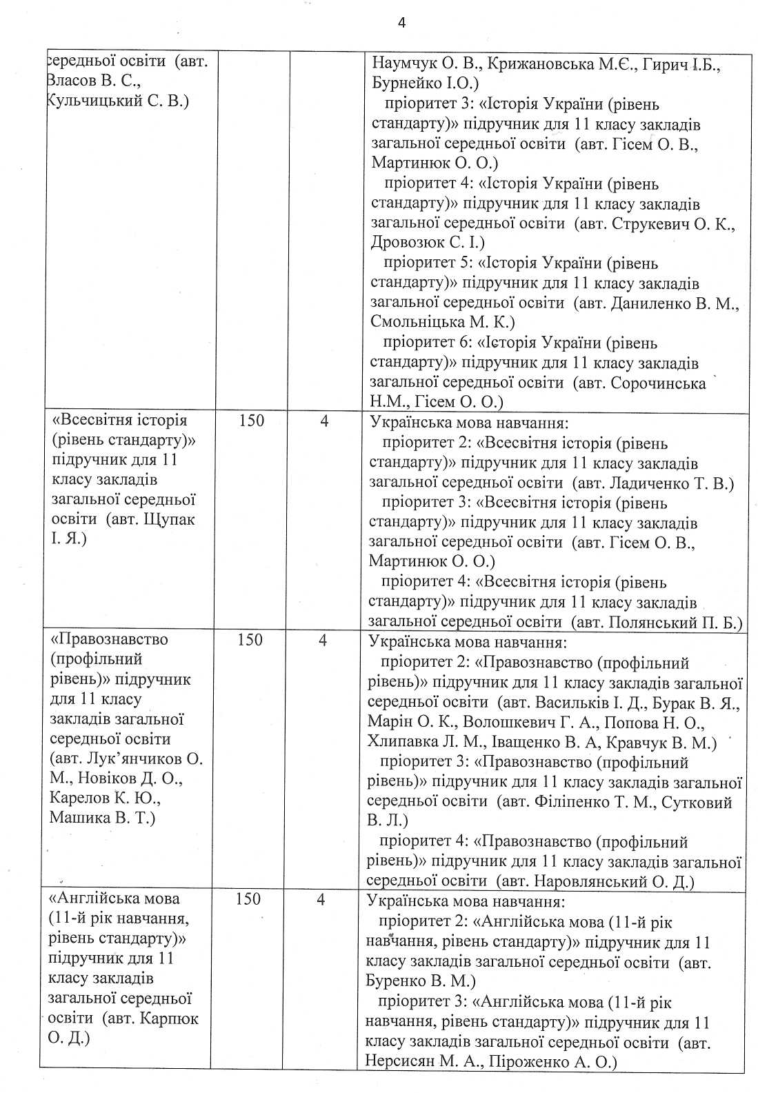 protocol 4